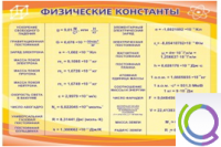 Стенд "Физические константы" - «globural.ru» - Воронеж