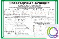 Стенд "Квадратичная функция" - «globural.ru» - Воронеж