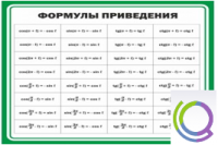 Стенд "Формулы приведения" - «globural.ru» - Воронеж