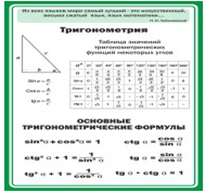Стенд "Тригонометрия" (вариант 2) - «globural.ru» - Воронеж