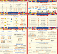 Комплект таблиц Грамматика английского языка (10 листов). 1000*1400 винил - «globural.ru» - Воронеж