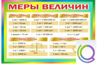 Стенд "Меры величин" - «globural.ru» - Воронеж