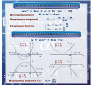 Стенд «Квадратное уравнение» (вариант 2) - «globural.ru» - Воронеж
