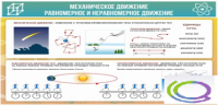 Стенд "Механическое движение" - «globural.ru» - Воронеж