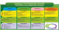 Стенд "Таблица употребления времен глагола в английском языке" - «globural.ru» - Воронеж