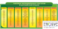 Стенд "Таблица неправильных глаголов в английском языке" - «globural.ru» - Воронеж