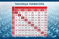 Стенд "Таблица Пифагора" - «globural.ru» - Воронеж
