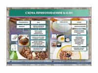 Стенд "Схема приготовления каши" - «globural.ru» - Воронеж