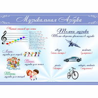Стенд "Музыкальная азбука" - «globural.ru» - Воронеж