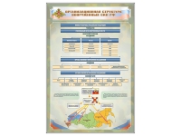 Стенд "Структура вооруженных сил РФ" (вариант 2) - «globural.ru» - Воронеж