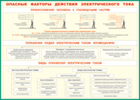 Таблица Опасные факторы действия электрического тока 1000*1400 винил - «globural.ru» - Воронеж