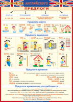 Таблица Грамматика английского языка. Предлоги 1000*1400 винил - «globural.ru» - Воронеж
