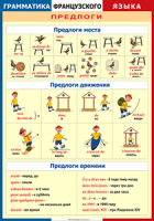 Таблица Грамматика французского языка. Предлоги 1000*1400 винил	 - «globural.ru» - Воронеж