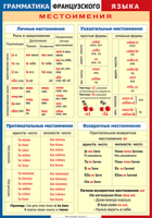 Таблица Грамматика французского языка. Местоимения 1000*1400 винил	 - «globural.ru» - Воронеж