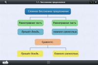 Интерактивные курсы. Русский язык 5 класс. Базовый - «globural.ru» - Воронеж