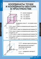 Математика Геометрия 11 класс (комплект таблиц) - «globural.ru» - Воронеж