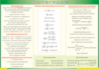 Таблица Интегралы 1000*1400 винил - «globural.ru» - Воронеж