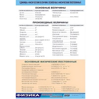 Таблица демонстрационная "Единицы физических величин. Основные физические постоянные" (винил 70х100) - «globural.ru» - Воронеж