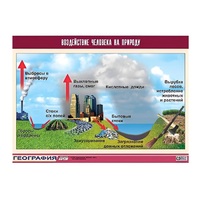 Таблица демонстрационная "Воздействие человека на природу" (винил 100х140) - «globural.ru» - Воронеж