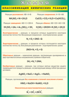 Таблица Классификация химических реакций 1000*1400 винил - «globural.ru» - Воронеж