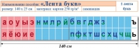 Лента букв. Таблица для начальных классов. Учебно наглядное пособие для начальных классов - «globural.ru» - Воронеж