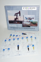Коллекция «Нефть и продукты ее переработки» - «globural.ru» - Воронеж