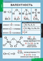 Химия. 8 - 9 класс (комплект таблиц). - «globural.ru» - Воронеж
