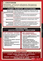 ОБЖ Факторы, разрушающие здоровье человека (комплект таблиц) - «globural.ru» - Воронеж