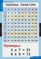 Математика Математические таблицы для начальной школы (комплект таблиц) - «globural.ru» - Воронеж