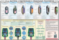Плакат "40-мм выстрелы к подствольным и специальным гранатометам" - «globural.ru» - Воронеж