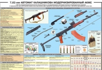 Плакат "7,62-мм автомат Калашникова АКМС" - «globural.ru» - Воронеж