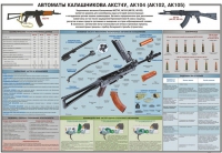 Плакат "Автоматы Калашникова АКС74У, АК104 (АК102, АК105)" - «globural.ru» - Воронеж