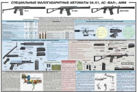 Плакат "Специальные малогабаритные автоматы 9А91, АС «Вал», АММ" - «globural.ru» - Воронеж