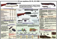 Плакат "23-мм карабины КС-23, КС-23М" - «globural.ru» - Воронеж