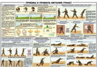 Плакат "Приемы и правила метания гранат" - «globural.ru» - Воронеж