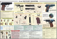 Плакат "9-мм пистолет Макарова" - «globural.ru» - Воронеж