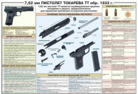 Плакат "7,62-мм пистолет Токарева ТТ обр. 1933 г." - «globural.ru» - Воронеж