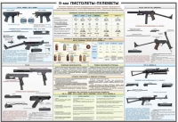 Плакат "9-мм пистолеты-пулеметы" - «globural.ru» - Воронеж