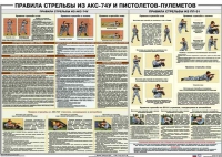 Плакат "Правила стрельбы из АКС-74У и пистолетов-пулеметов" - «globural.ru» - Воронеж