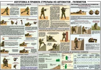 Плакат "Изготовка и правила стрельбы из автоматов и пулеметов" - «globural.ru» - Воронеж
