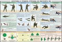 Плакат "Приемы и правила стрельбы из ПМ" - «globural.ru» - Воронеж
