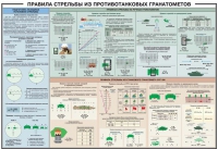 Плакат "Правила стрельбы из противотанковых гранатометов" - «globural.ru» - Воронеж
