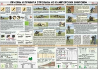Плакат "Приемы и правила стрельбы из снайперских винтовок" - «globural.ru» - Воронеж