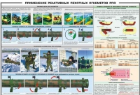 Плакат "Применение реактивных пехотных огнеметов РПО" - «globural.ru» - Воронеж