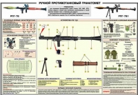 Плакат "Ручной противотанковый гранатомет РПГ-7" - «globural.ru» - Воронеж