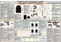 Плакат "Проверка боя стрелкового оружия" - «globural.ru» - Воронеж