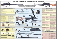 Плакат "7,62-мм пулеметы Калашникова ПКТ, ПКМ" - «globural.ru» - Воронеж