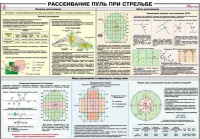 Плакат "Рассеивание пуль при стрельбе" - «globural.ru» - Воронеж