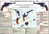 Плакат "7,62-мм револьвер системы "Наган" образец 1985 года" - «globural.ru» - Воронеж