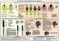 Плакат "Ручные осколочные гранаты" - «globural.ru» - Воронеж